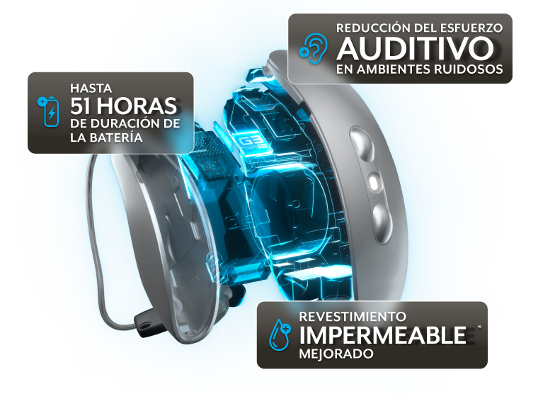 Audifonos Omega AI