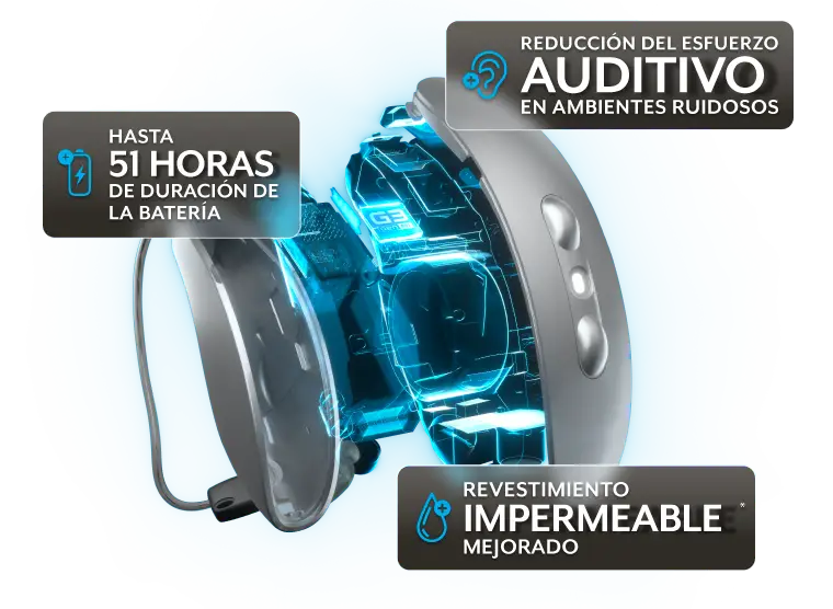 Audifonos Omega AI